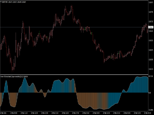 stochastic-averages-filtered-gradient-indicator-mt4