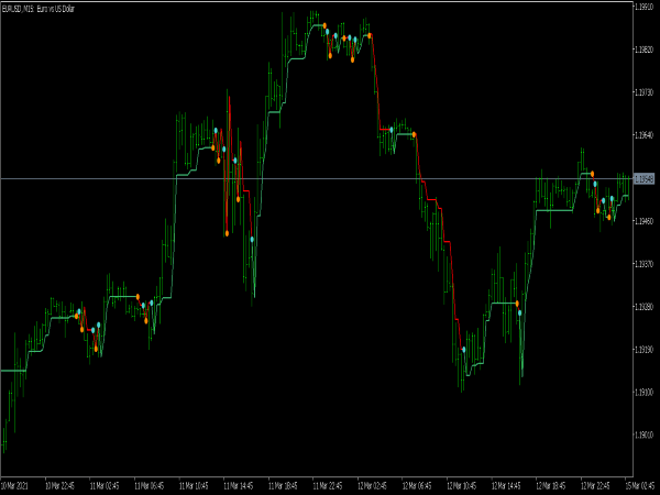 Super Trend V2 Indicator for MT5