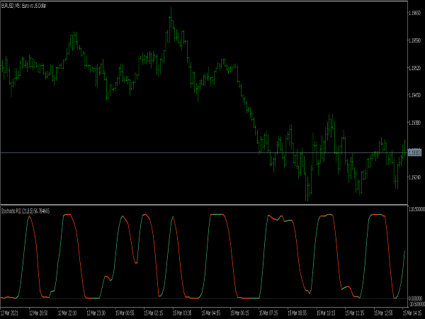 SVE Stoch RSI Indicator for MT5