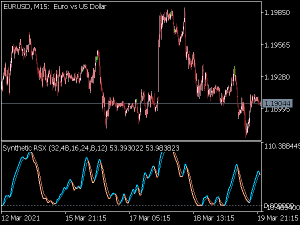 Synthetic RSX Indicator for MT5