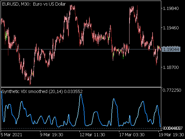 Synthetic VIX Smoothed Indicator for MT5