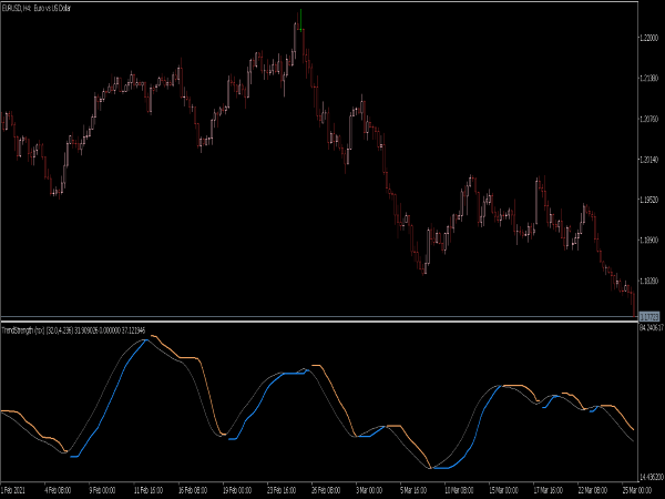 Trend Strength RSX Indicator for MT5