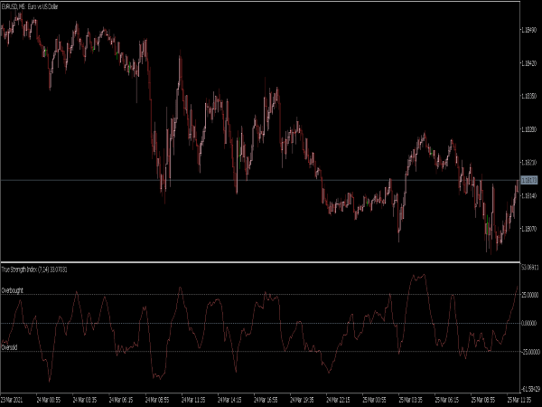 True Strength Index Oscillator for MT5