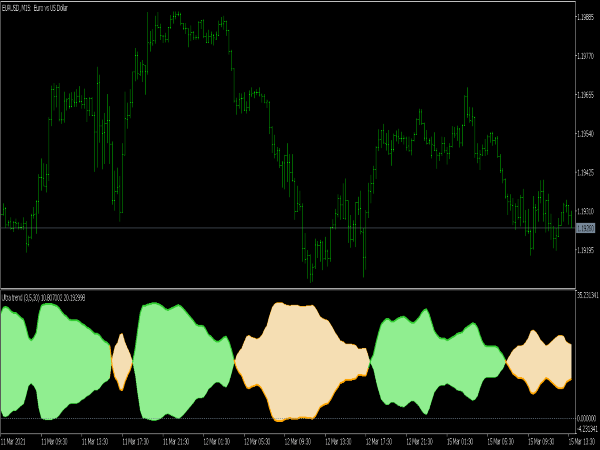 Ultra Trend Indicator for MT5