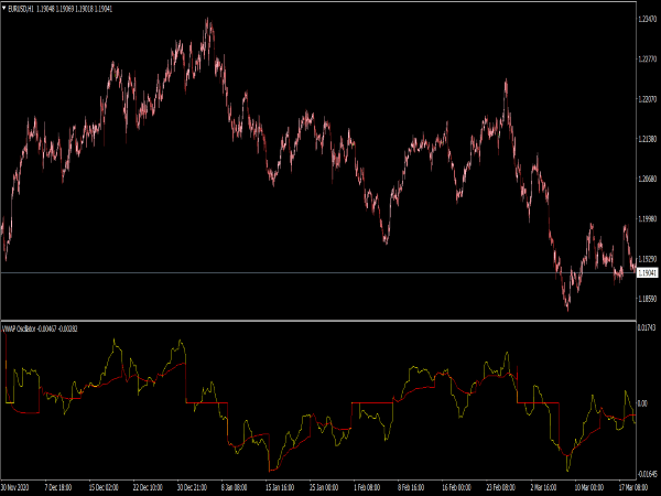 VWAP Oscillator for MT4