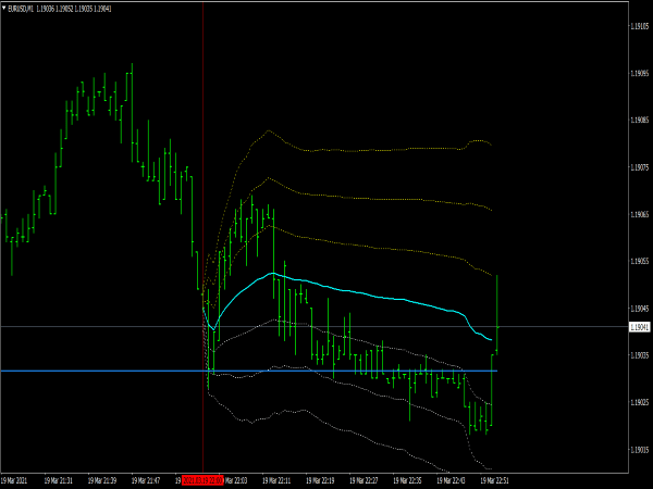 VWAP Plus Indicator for MT4