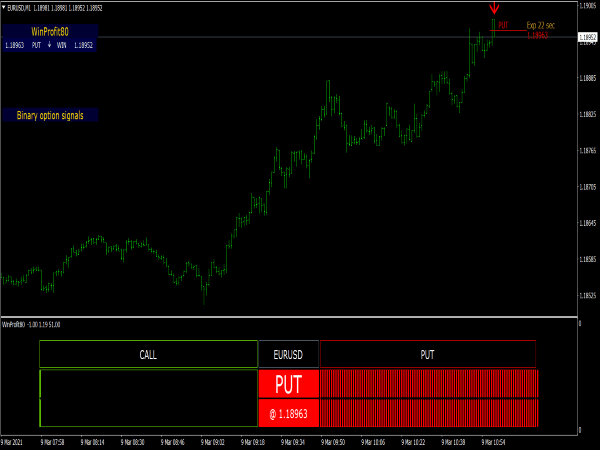 WinProfit80 V2 Indicator for Binary Options