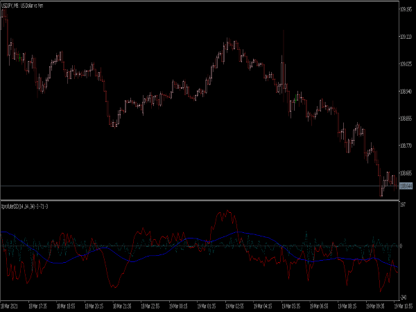 Xprofuter DD Indicator for MT5