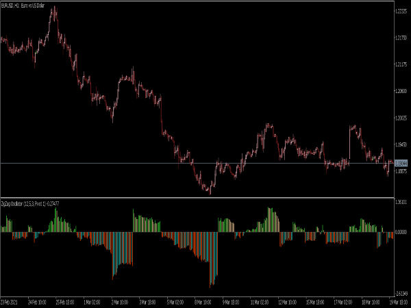 ZigZag Oscillator for MT5