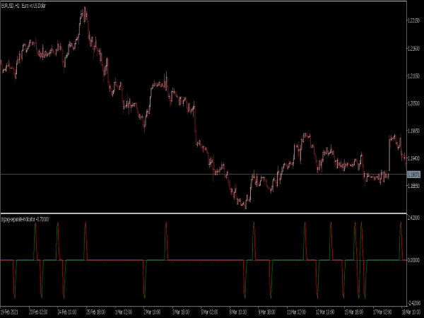 ZigZag Separate Indicator for MT5