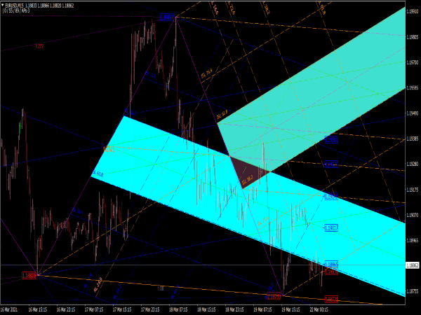 ZUP V150 Harmonic Indicator for MT4