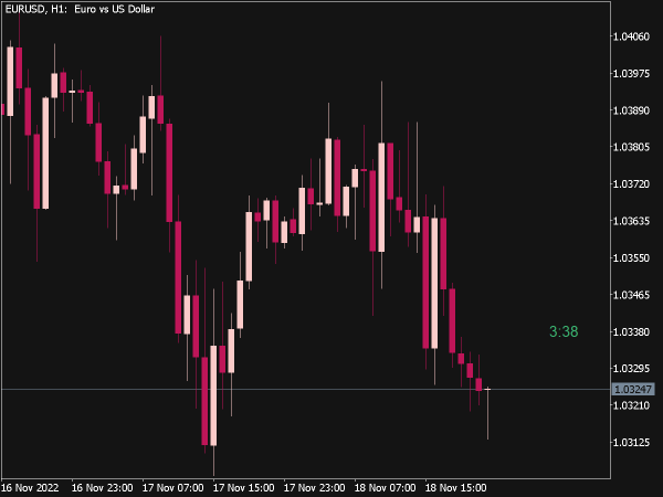 Candle Timer Indicator for MT5