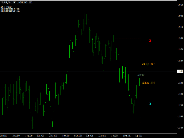 ADR Order Block Finder Indicator for MT4