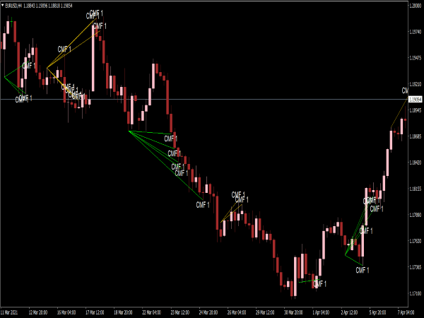 All Divergence Indicator for MT4