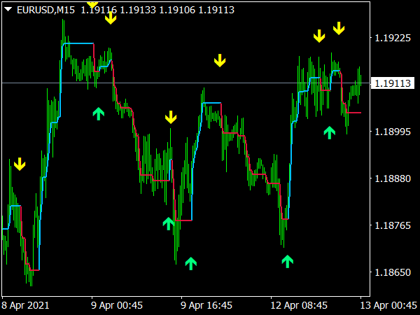 Buy Sell Trading Indicator for MT4