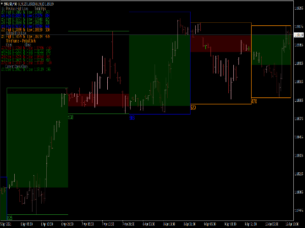 Candles Box Session Indicator for MT4