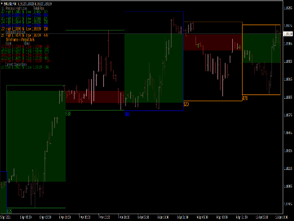 candles-box-session-indicator-mt4