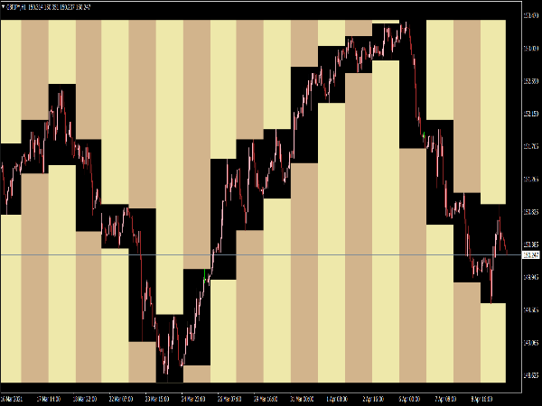 Column Chart Indicator for MT4