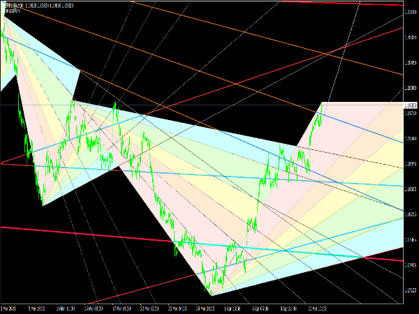 Fibonacci Fan Indicator for MT4