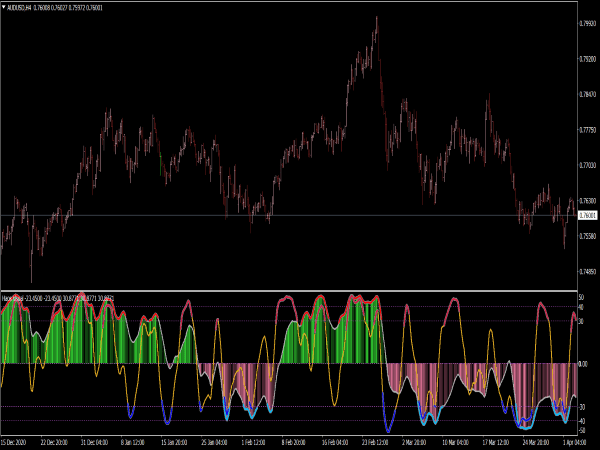 Haos Visual Alerts Indicator for MT4