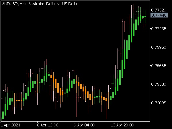 Heiken Ashi Smoothed Indicator for MT5