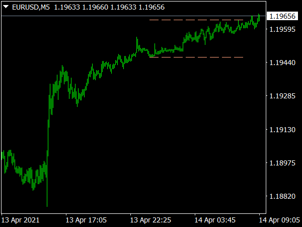 ICT Asian Range Indicator for MT4