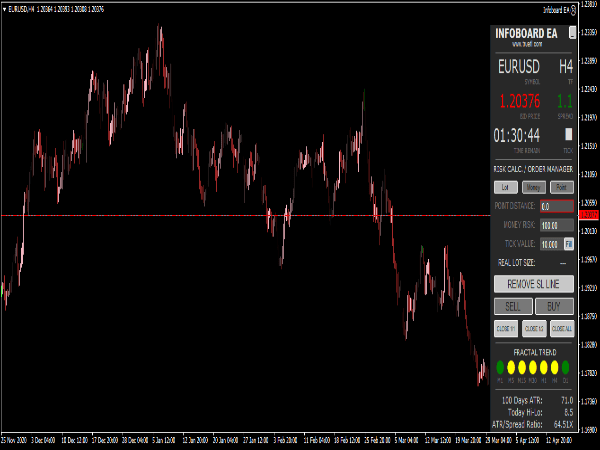 Infoboard EA Indicator for MT4