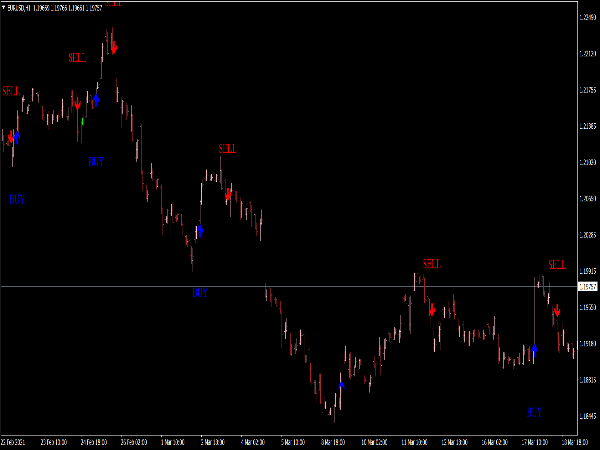 MSP Indicator for MT4