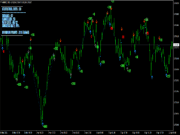 mt4-entry-points-pro-indicator