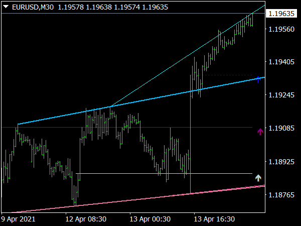 Order Block Finder MTF Indicator for MT4