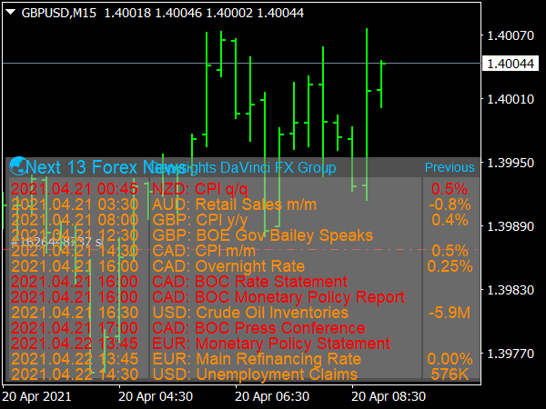 News Calendar Indicator for MT4