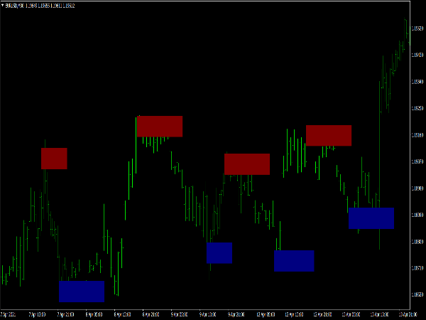 Order Block Breaker Indicator for MT4