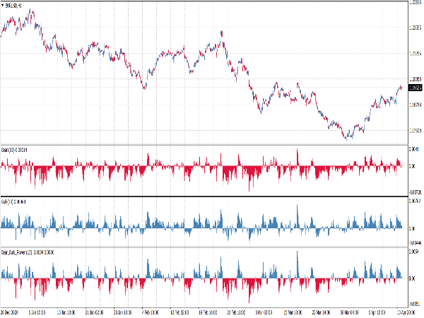 Order Flow Indicator & System for MT4