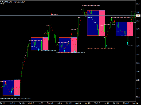 Reversal to Reversal System for MT4