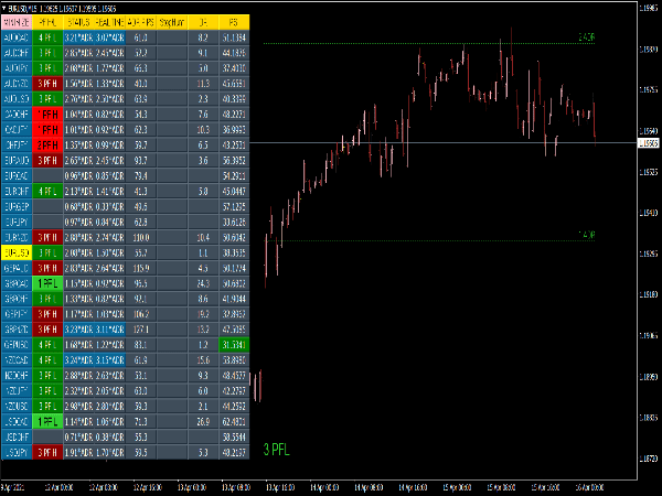 Head And Shoulders Dashboard Indicator ⋆ Top Mt4 Indicators Mq4 And Ex4