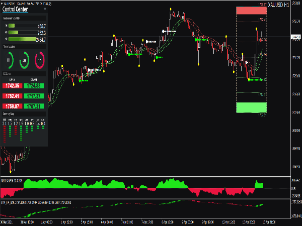 Scientific Trading Machine Full Version for MT4