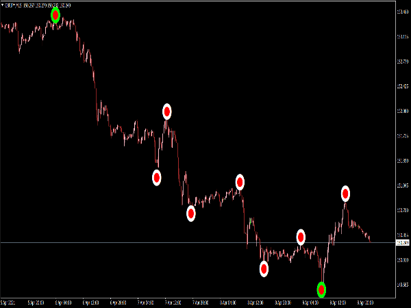 semafor-indicator-mt4