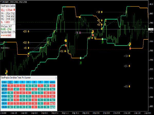 TakePropips Donchian Trend Pro for MT4