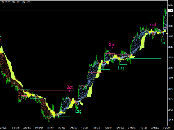 Trexper Indicator for MT4