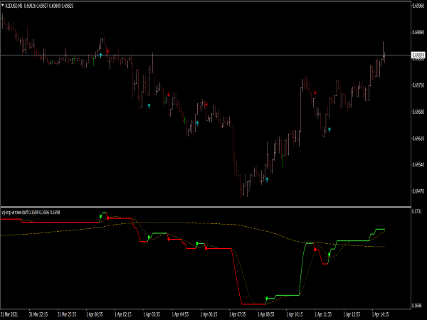 Volatility Quality NRP Arrows Indicator for MT4