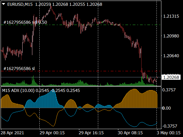 super adx indicator mt4 super adx indicator mt4