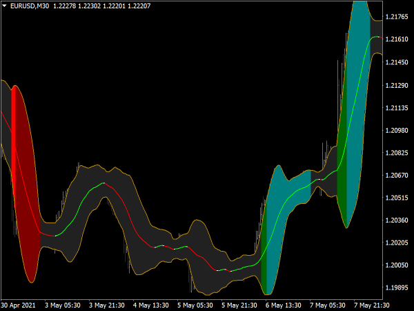 Bollinger Bands Analyzer V2 Indicator for MT4