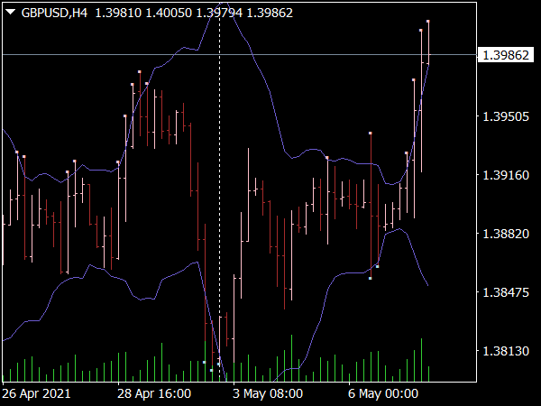 Bollitoucher Indicator with Alert for MT4