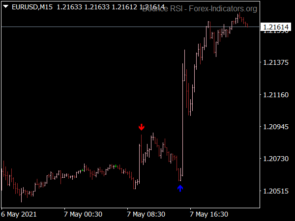 bounce-rsi-indicator