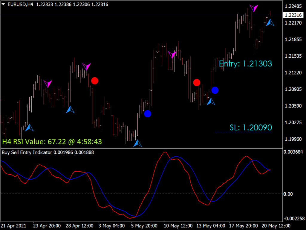 Entry Points Pro Indicator ⋆ Top Mt4 Indicators Mq4 And Ex4 ⋆ Best