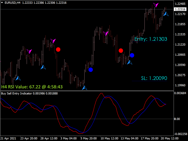 Buy Sell Entry Indicator for MT4