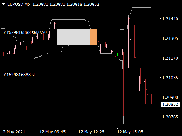 Compression Breakout Indicator for MT4