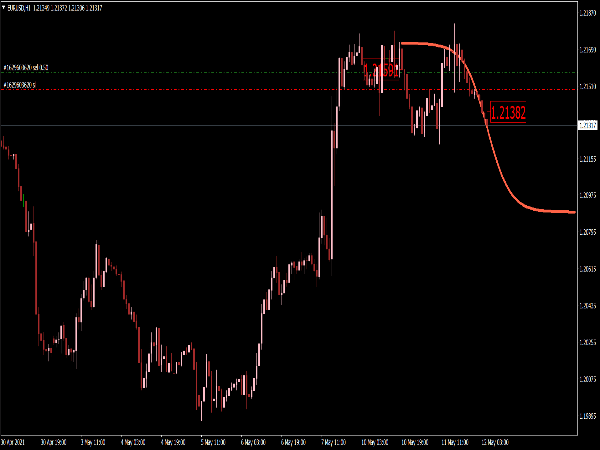 Cycle Line Indicator for MT4