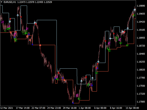 Decision Bar Indicator for MT4