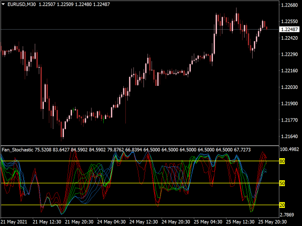 fan-stochastic-indicator-mt4